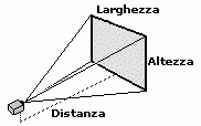 scelta focale telecamera ip