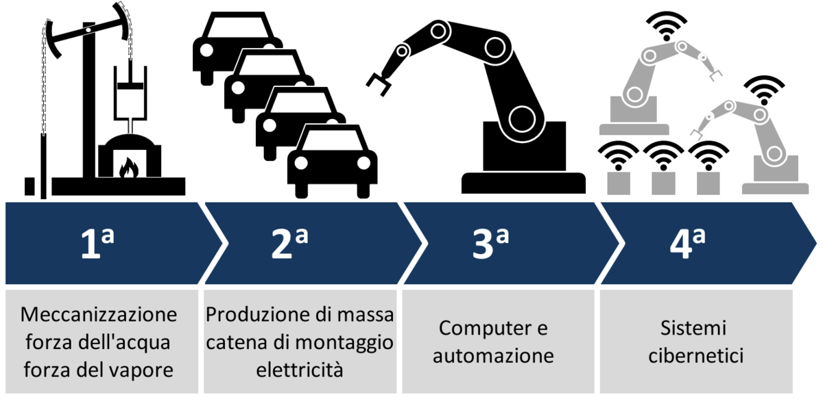 industria 4.0