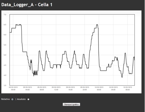 report datalogger celle frigo